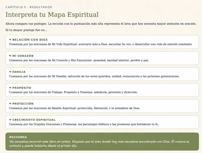 Tendrás una forma de identificar qué áreas de tu vida necesitan más atención para orar de manera eficaz y efectiva.